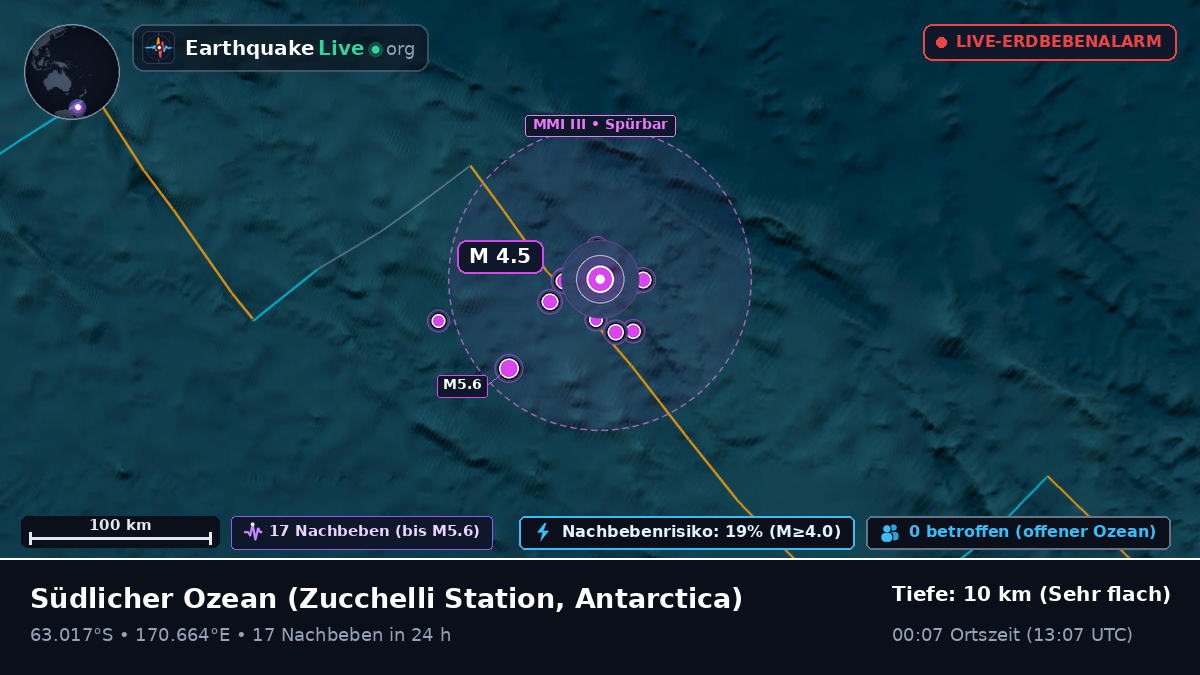 Südlicher Ozean (Antarctica)