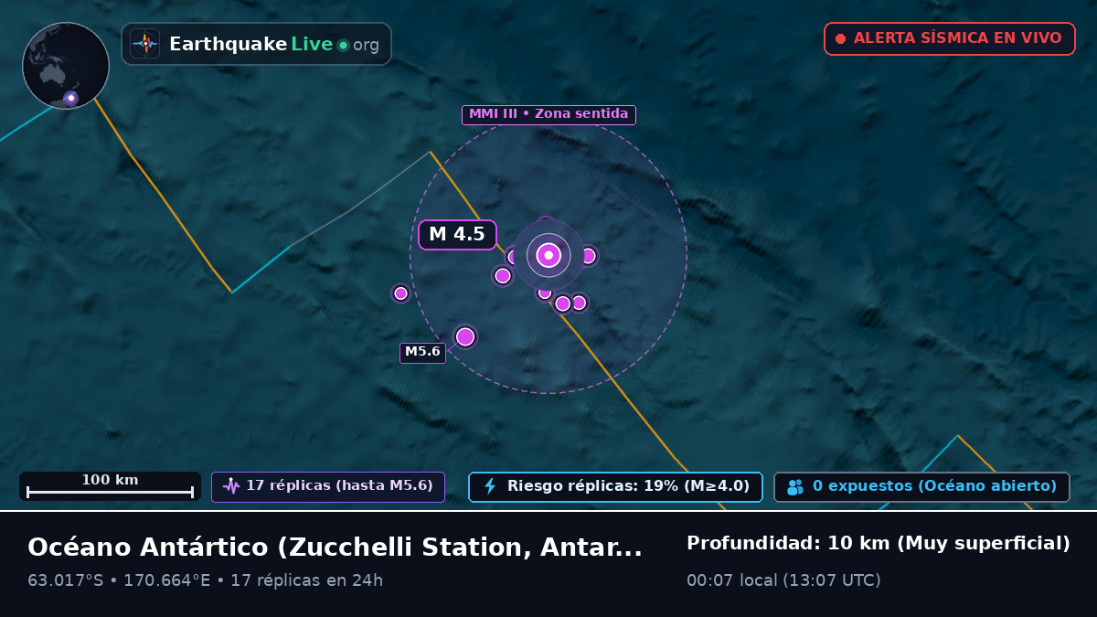 Océano Antártico (Antarctica)