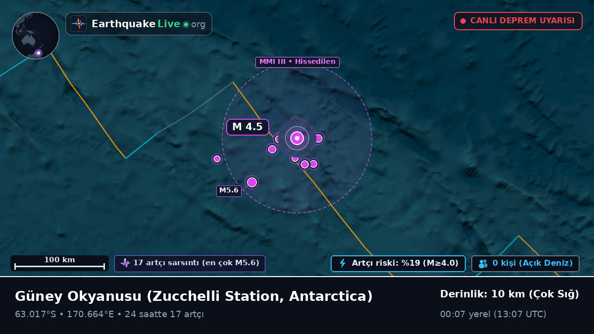 Güney Okyanusu (Antarctica)