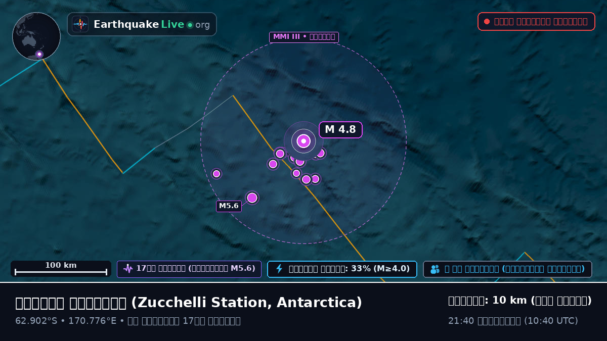 দক্ষিণ মহাসাগর (Antarctica)
