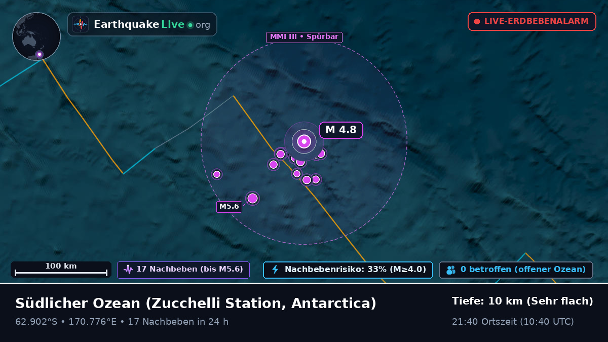 Südlicher Ozean (Antarctica)