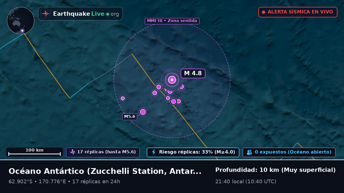 Océano Antártico (Antarctica)