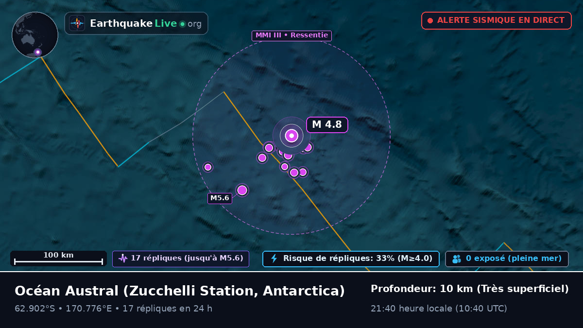 Océan Austral (Antarctica)