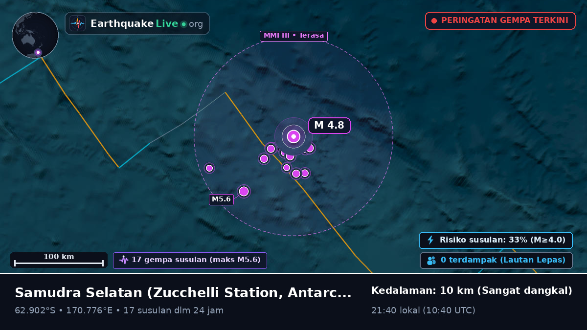 Samudra Selatan (Antarctica)