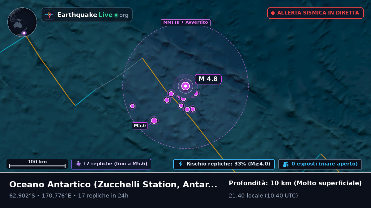 Oceano Antartico (Antarctica)