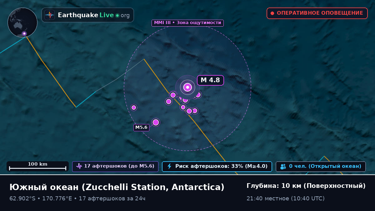 Южный океан (Antarctica)