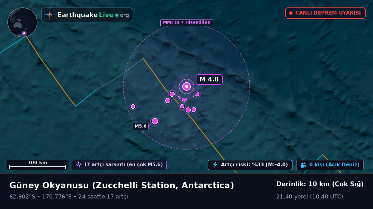 Güney Okyanusu (Antarctica)