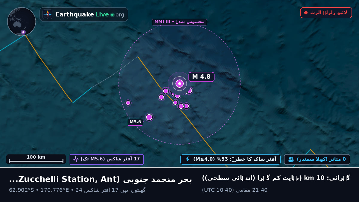 بحر منجمد جنوبی (Antarctica)