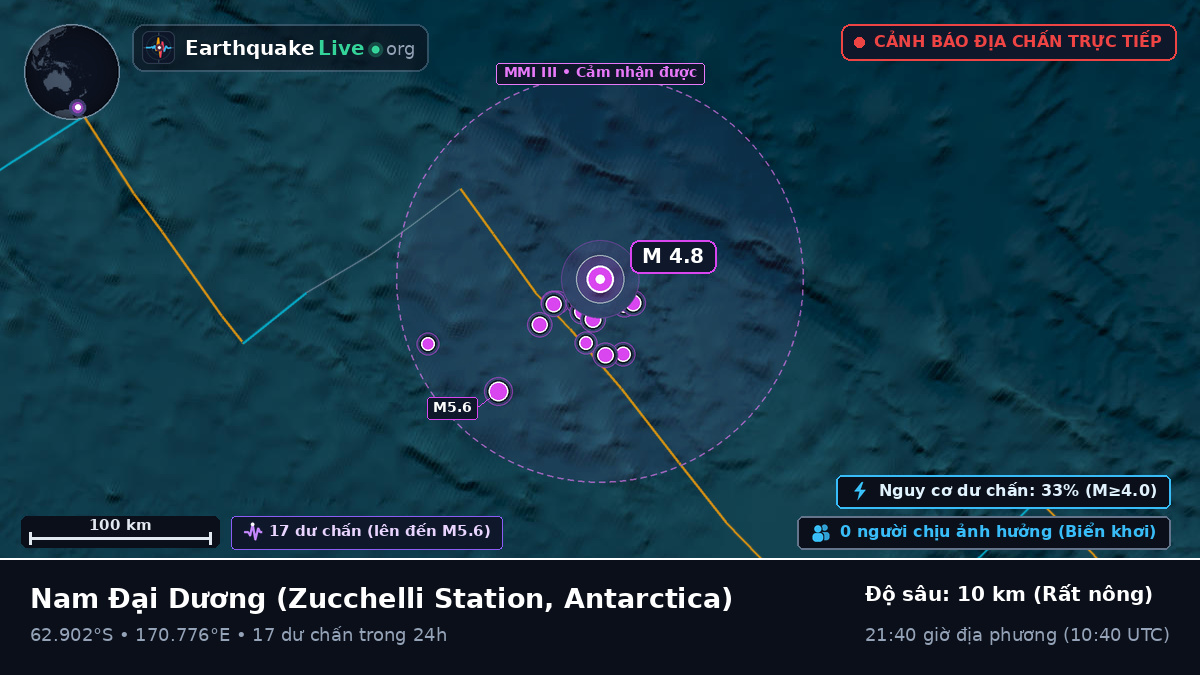Nam Đại Dương (Antarctica)
