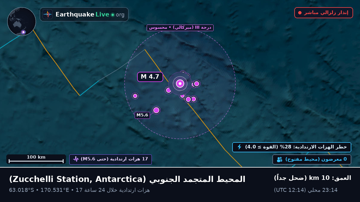 المحيط المتجمد الجنوبي (Antarctica)