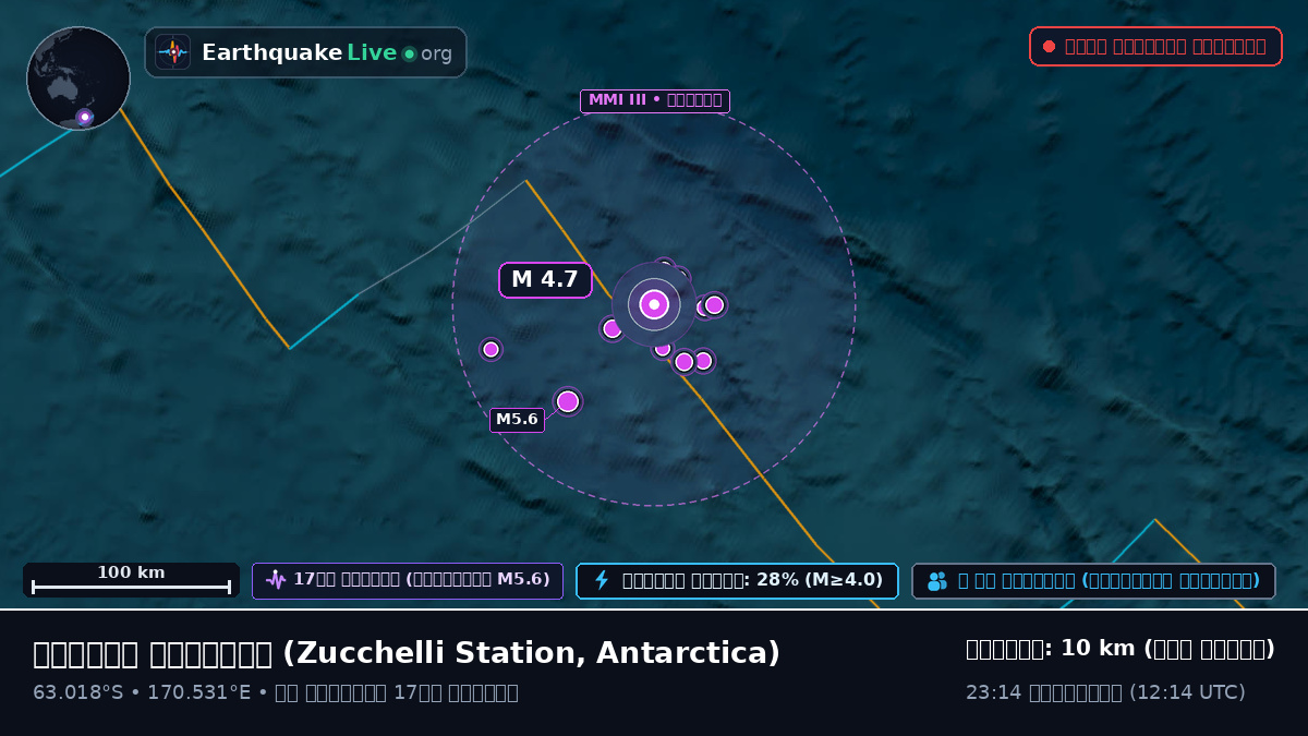 দক্ষিণ মহাসাগর (Antarctica)