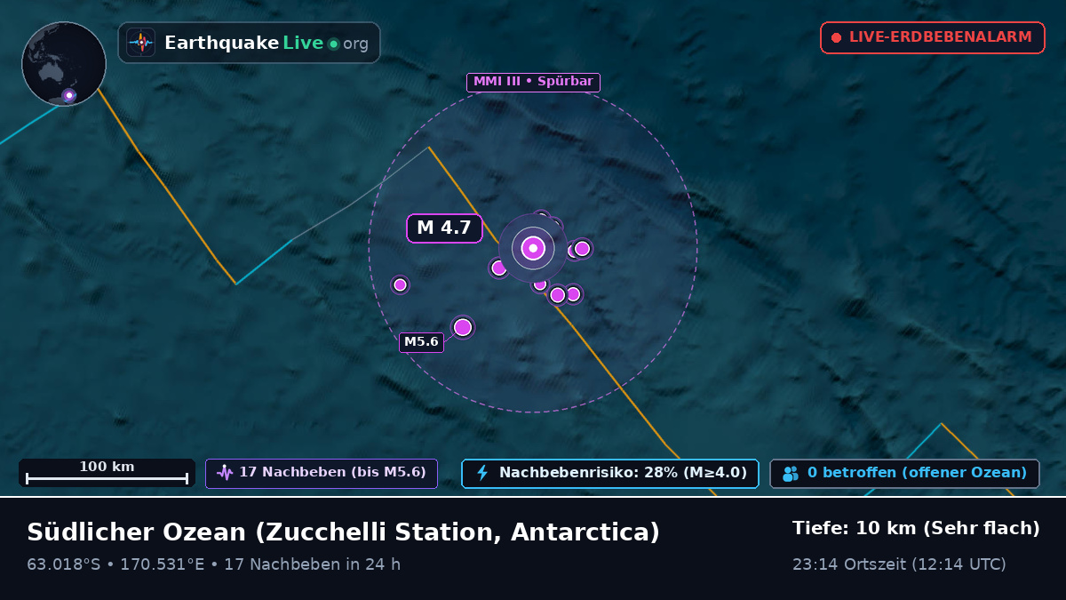 Südlicher Ozean (Antarctica)