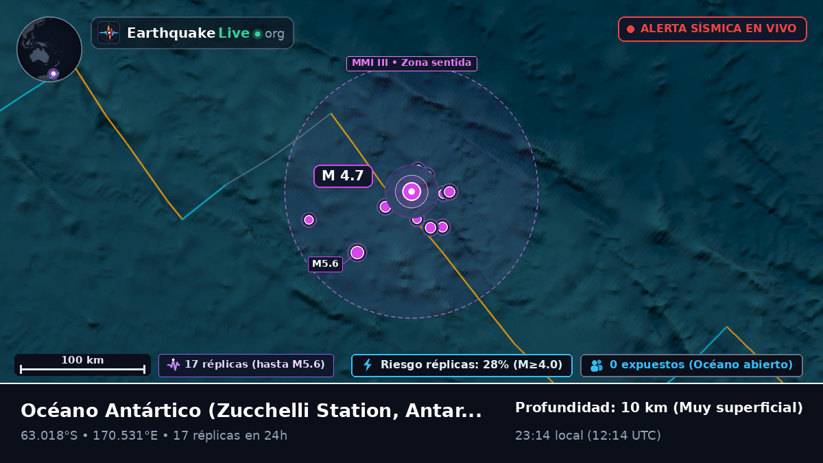 Océano Antártico (Antarctica)