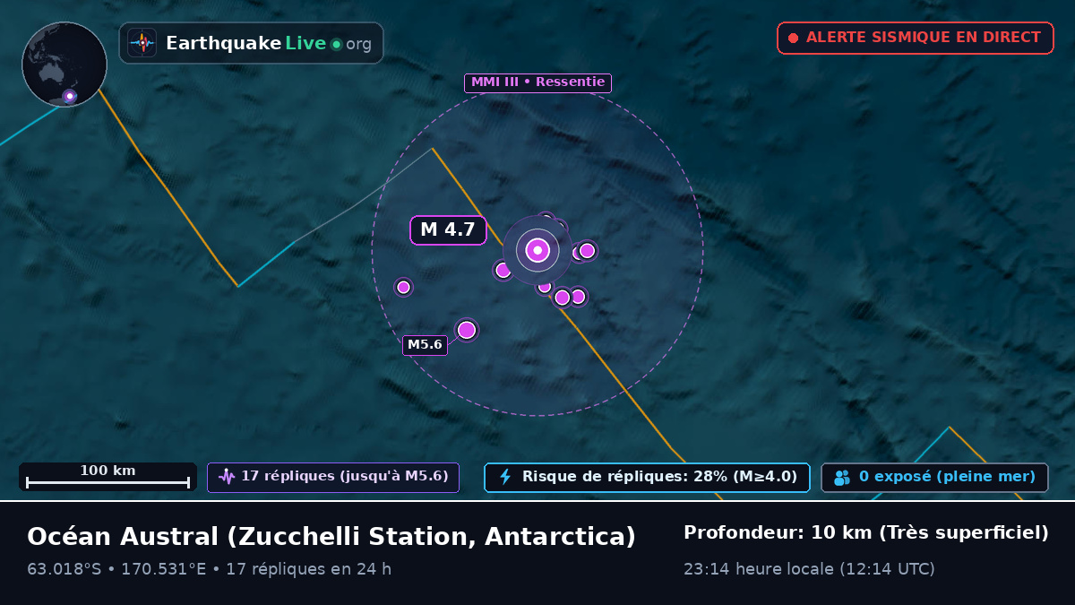 Océan Austral (Antarctica)