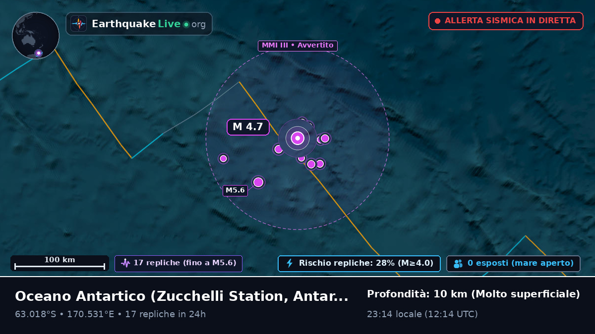 Oceano Antartico (Antarctica)