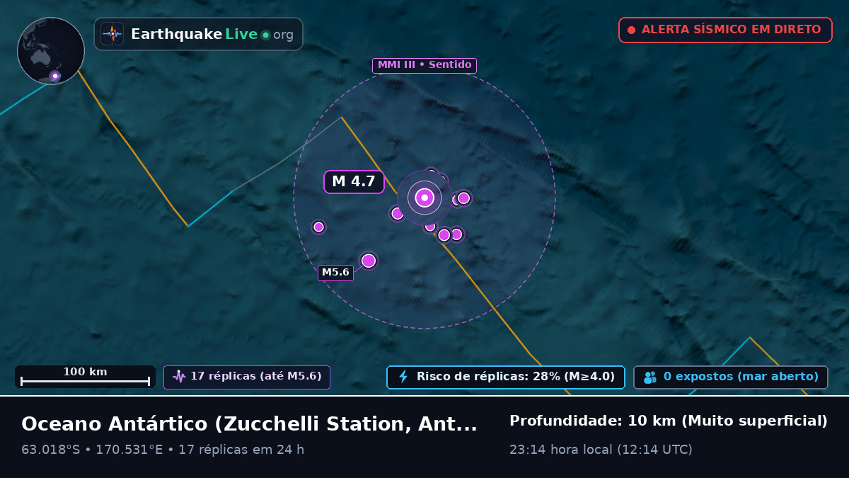 Oceano Antártico (Antarctica)
