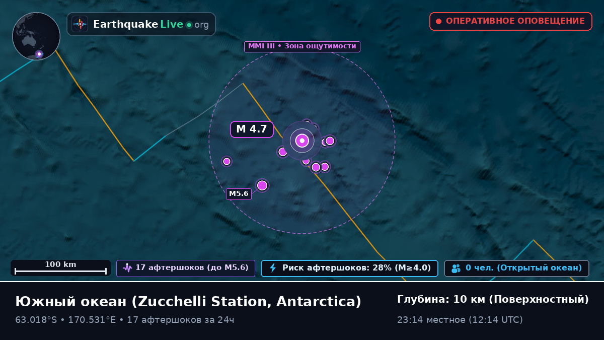 Южный океан (Antarctica)