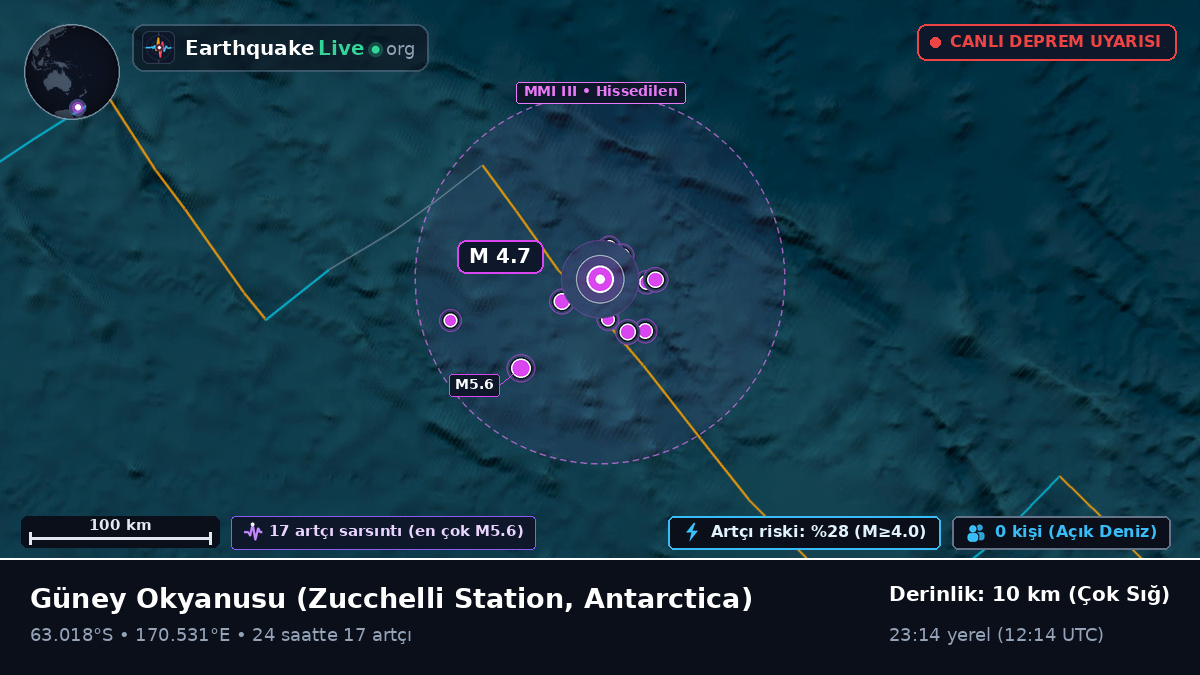 Güney Okyanusu (Antarctica)