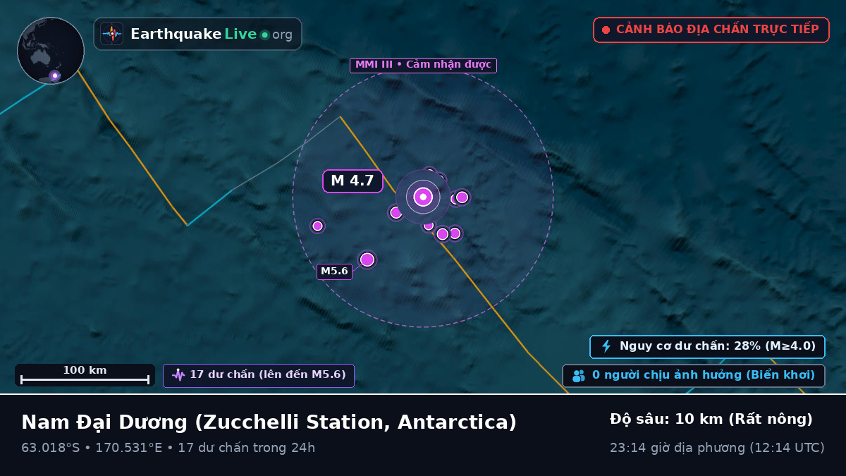 Nam Đại Dương (Antarctica)