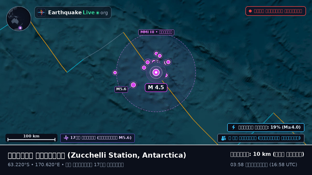 দক্ষিণ মহাসাগর (Antarctica)
