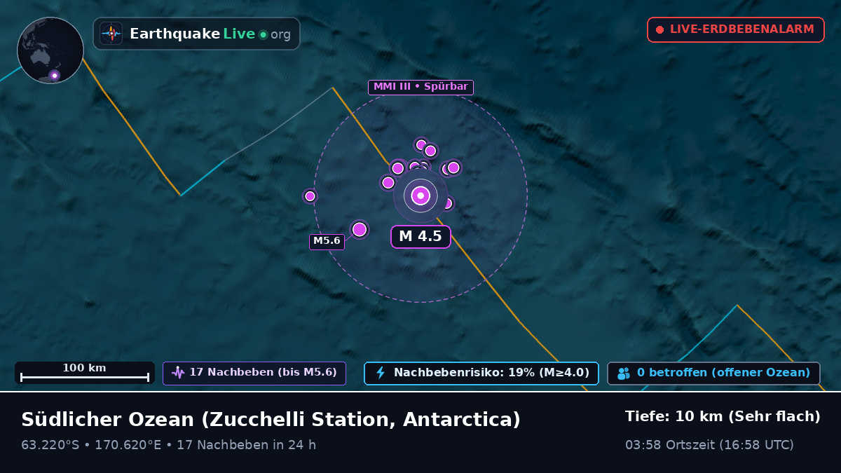 Südlicher Ozean (Antarctica)