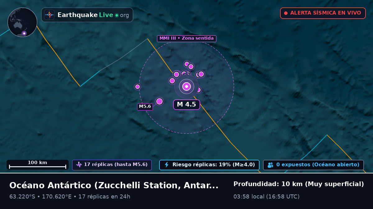 Océano Antártico (Antarctica)