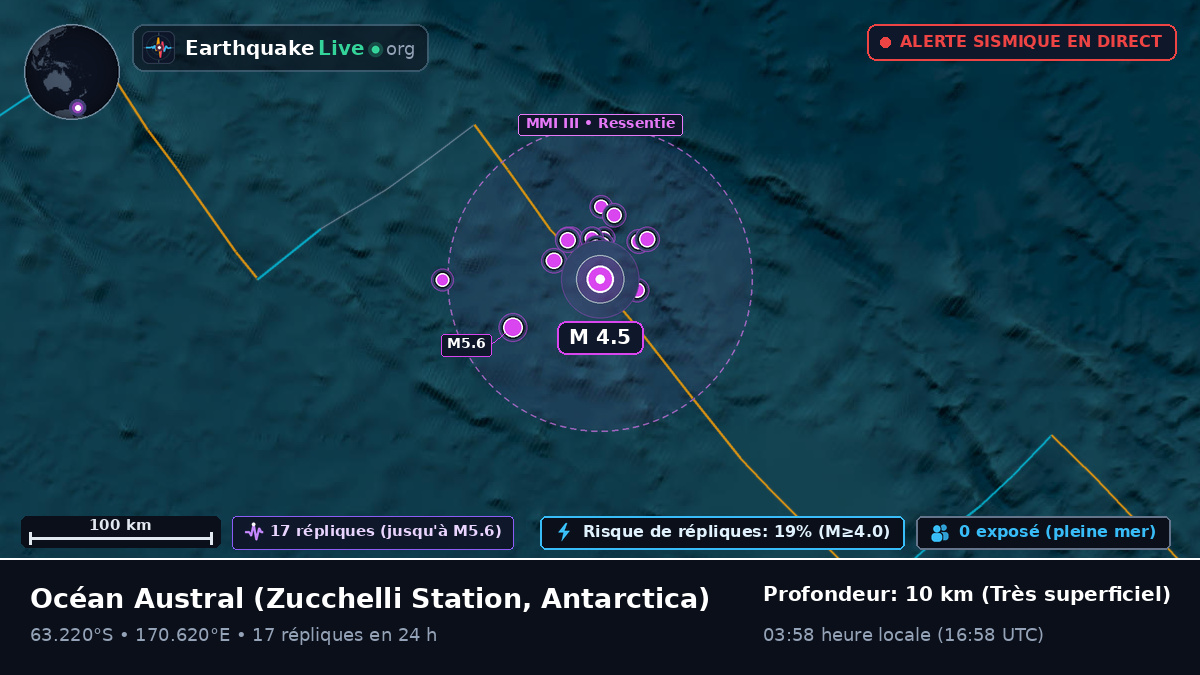 Océan Austral (Antarctica)