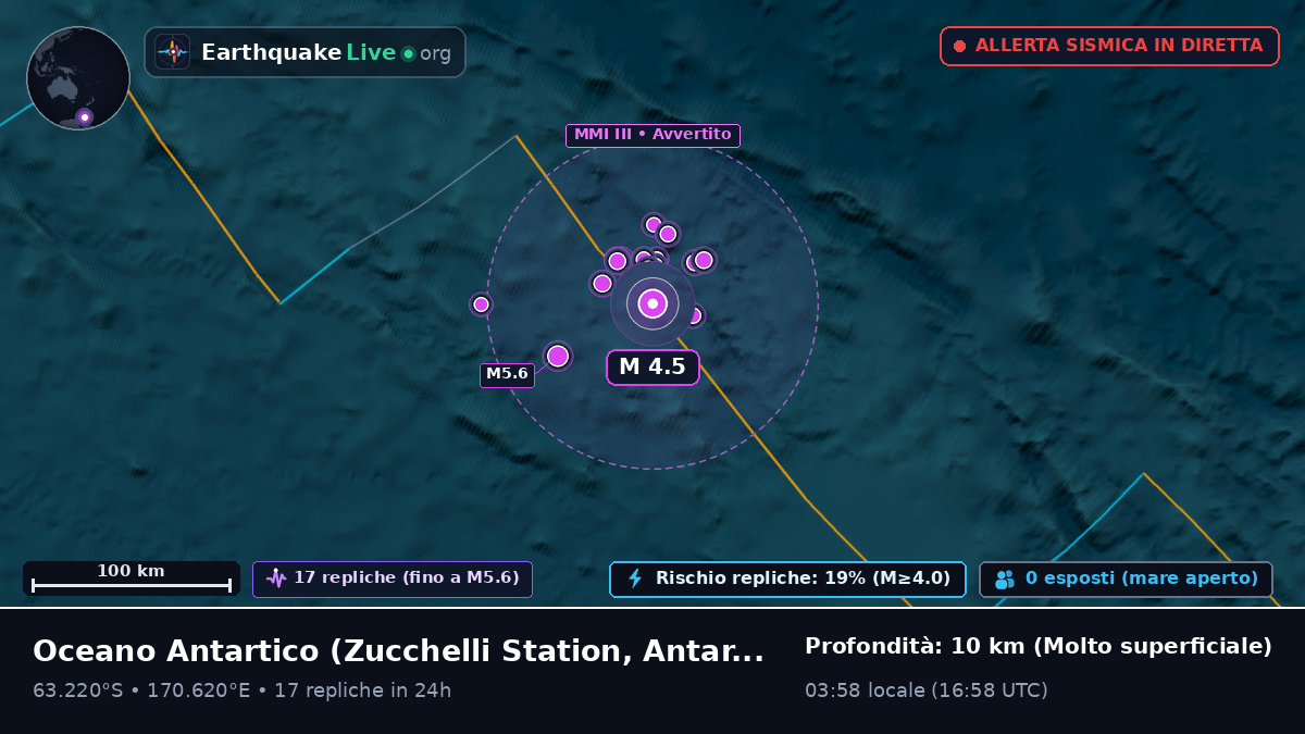 Oceano Antartico (Antarctica)