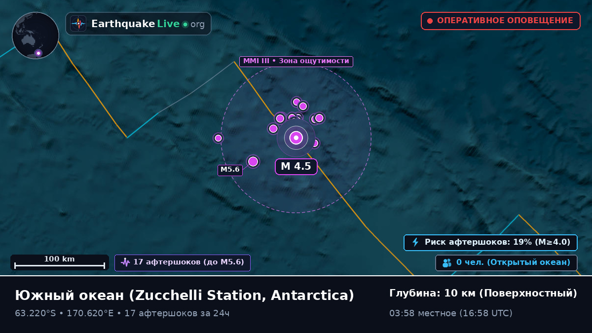 Южный океан (Antarctica)