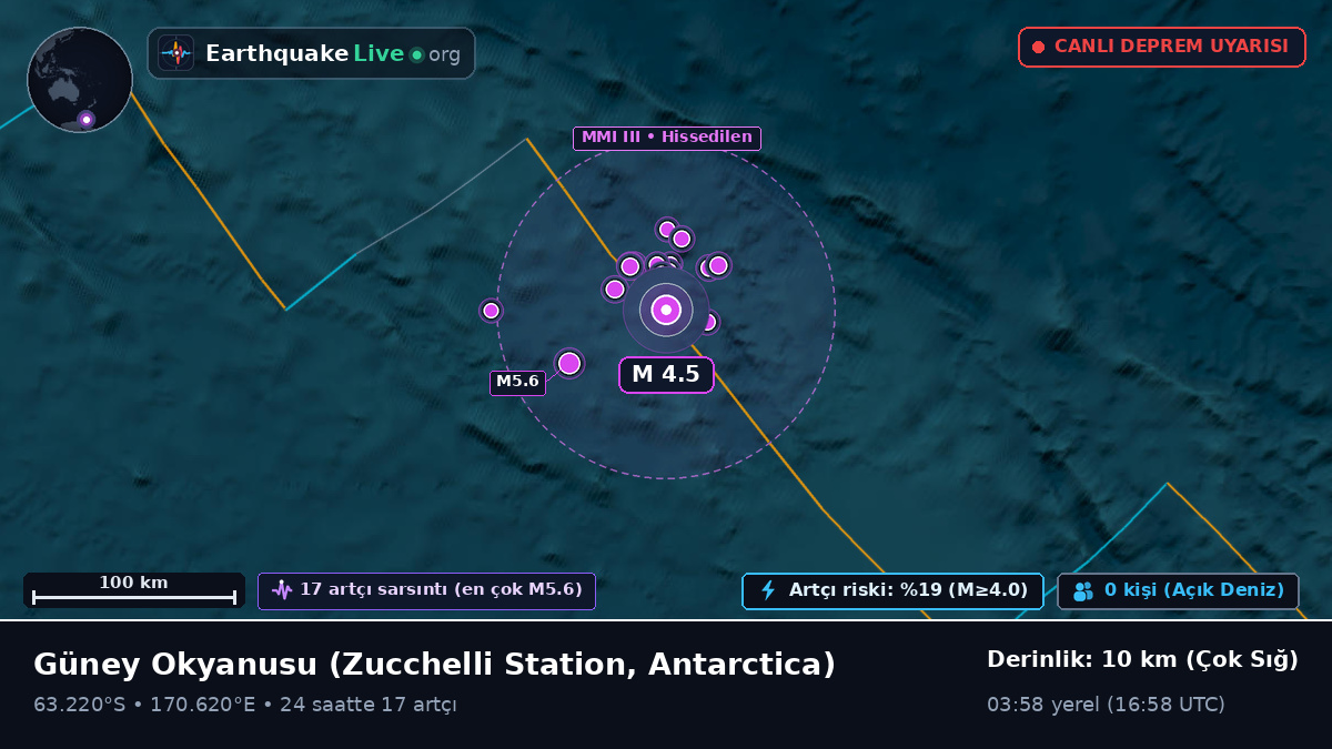 Güney Okyanusu (Antarctica)