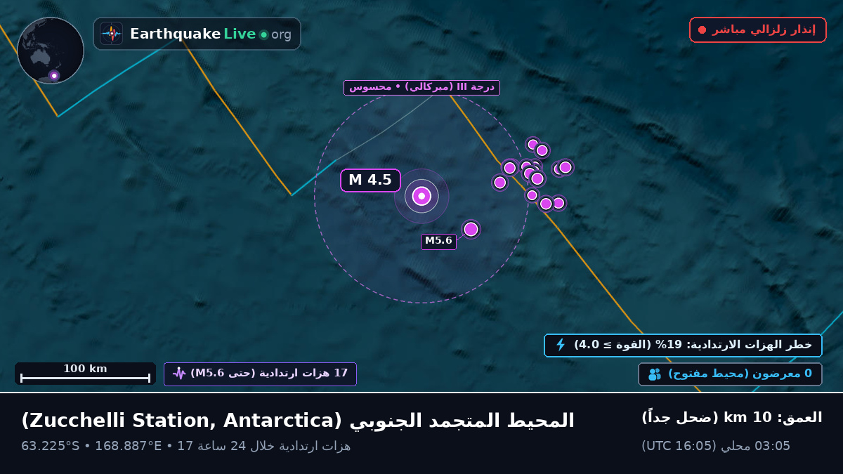 المحيط المتجمد الجنوبي (Antarctica)