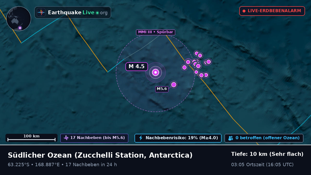 Südlicher Ozean (Antarctica)