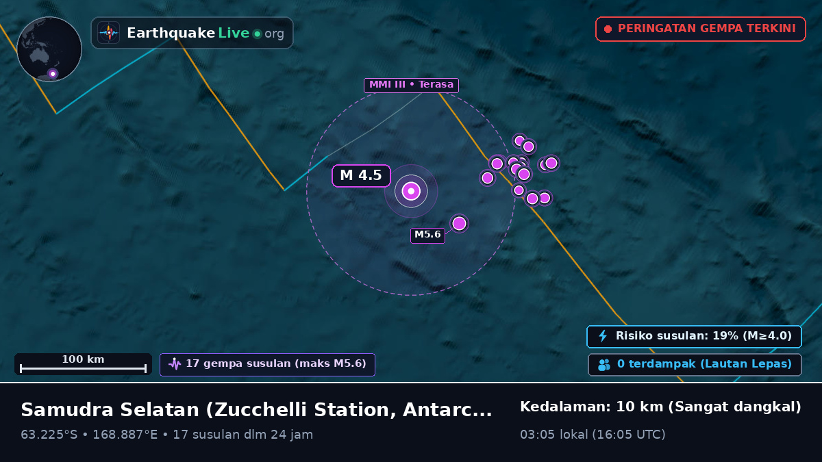 Samudra Selatan (Antarctica)