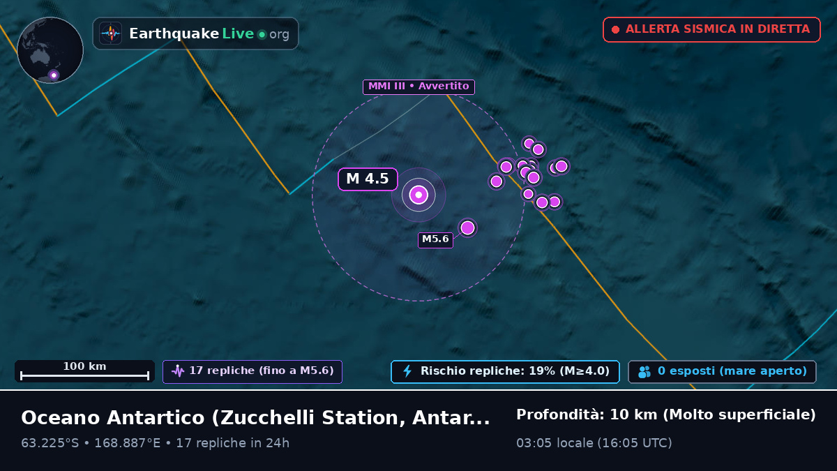 Oceano Antartico (Antarctica)