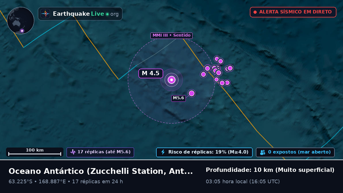 Oceano Antártico (Antarctica)