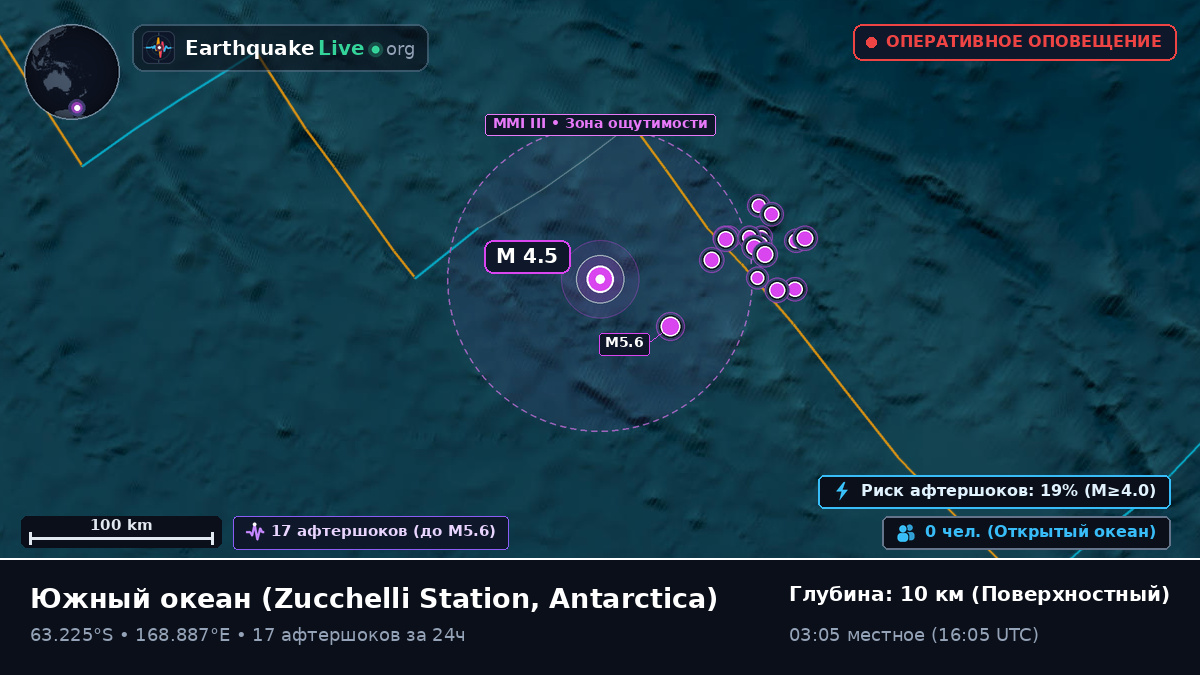 Южный океан (Antarctica)