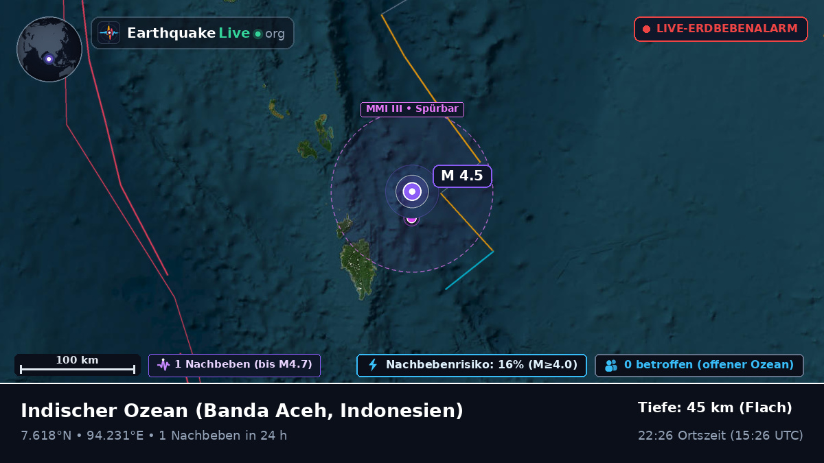 Indischer Ozean (Indonesien)