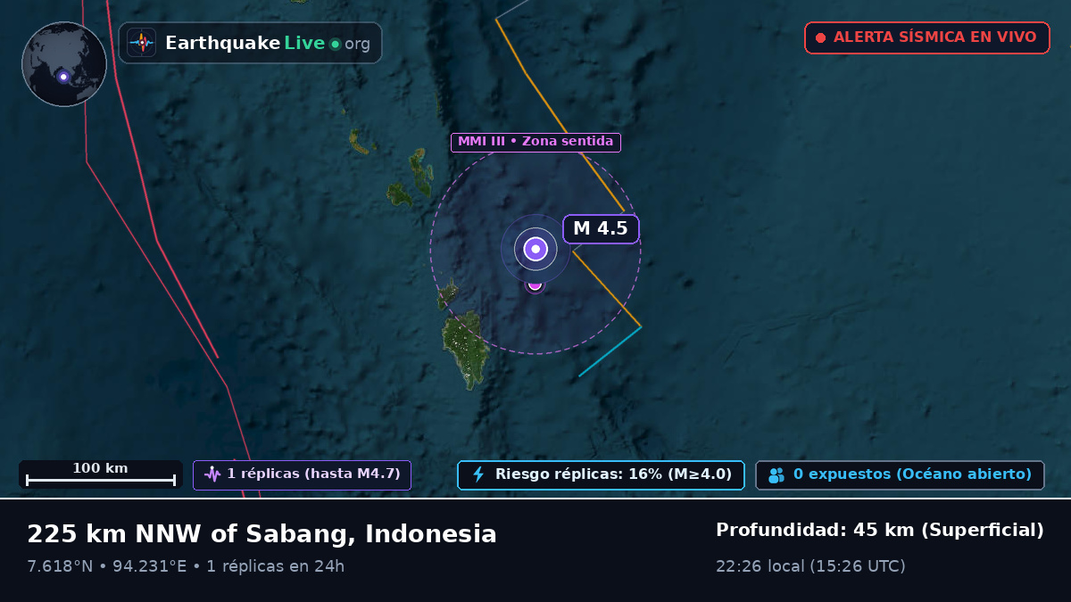 Océano Índico (Indonesia)
