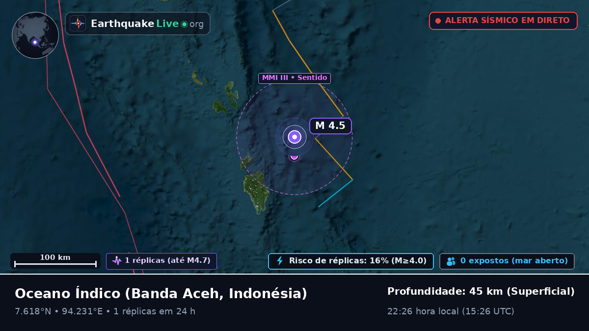 Oceano Índico (Indonésia)