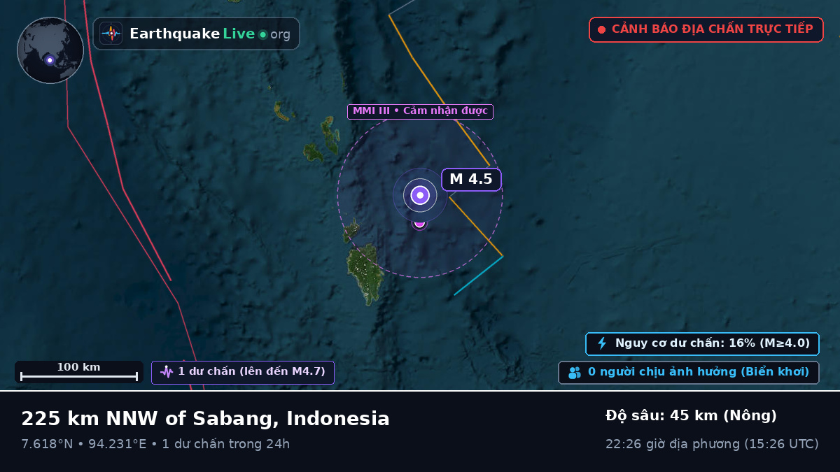 Ấn Độ Dương (Indonesia)