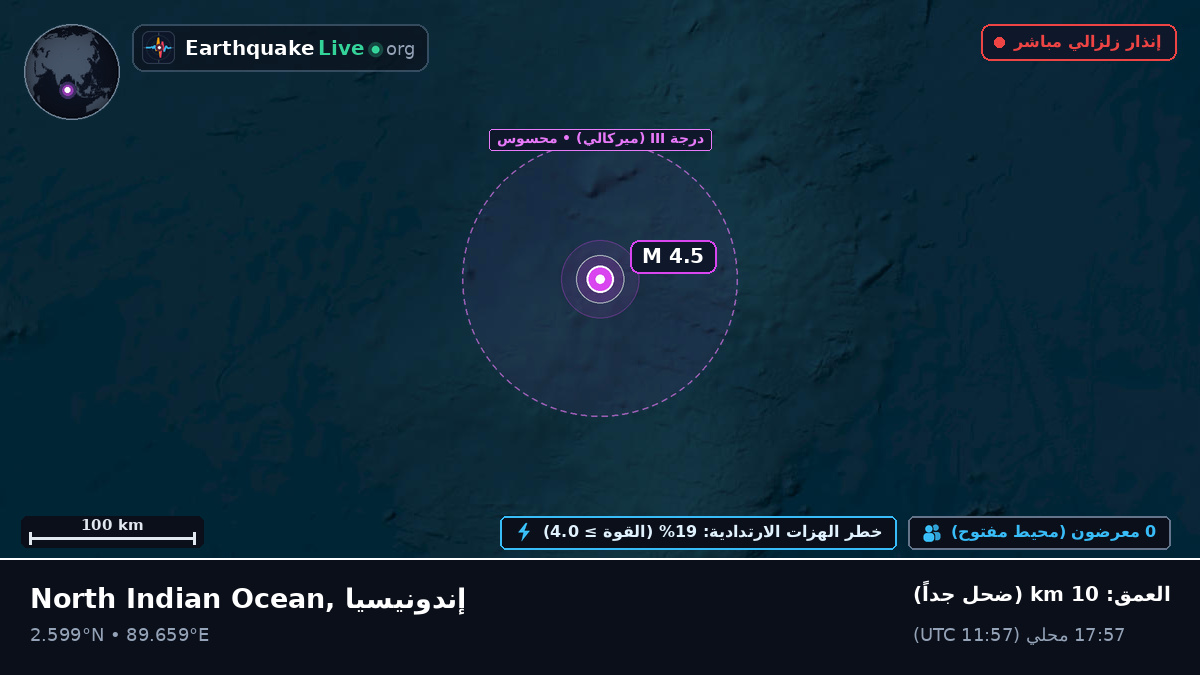 المحيط الهندي (إندونيسيا)