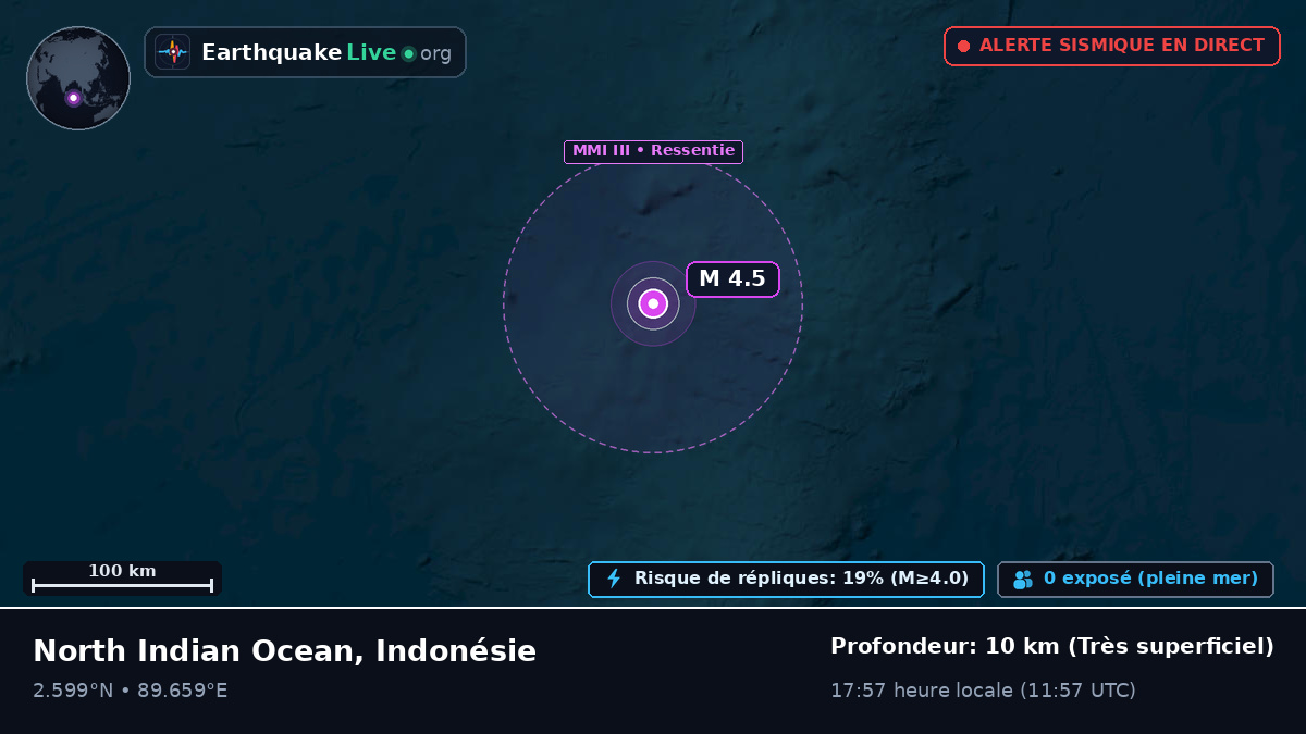 Océan Indien (Indonésie)