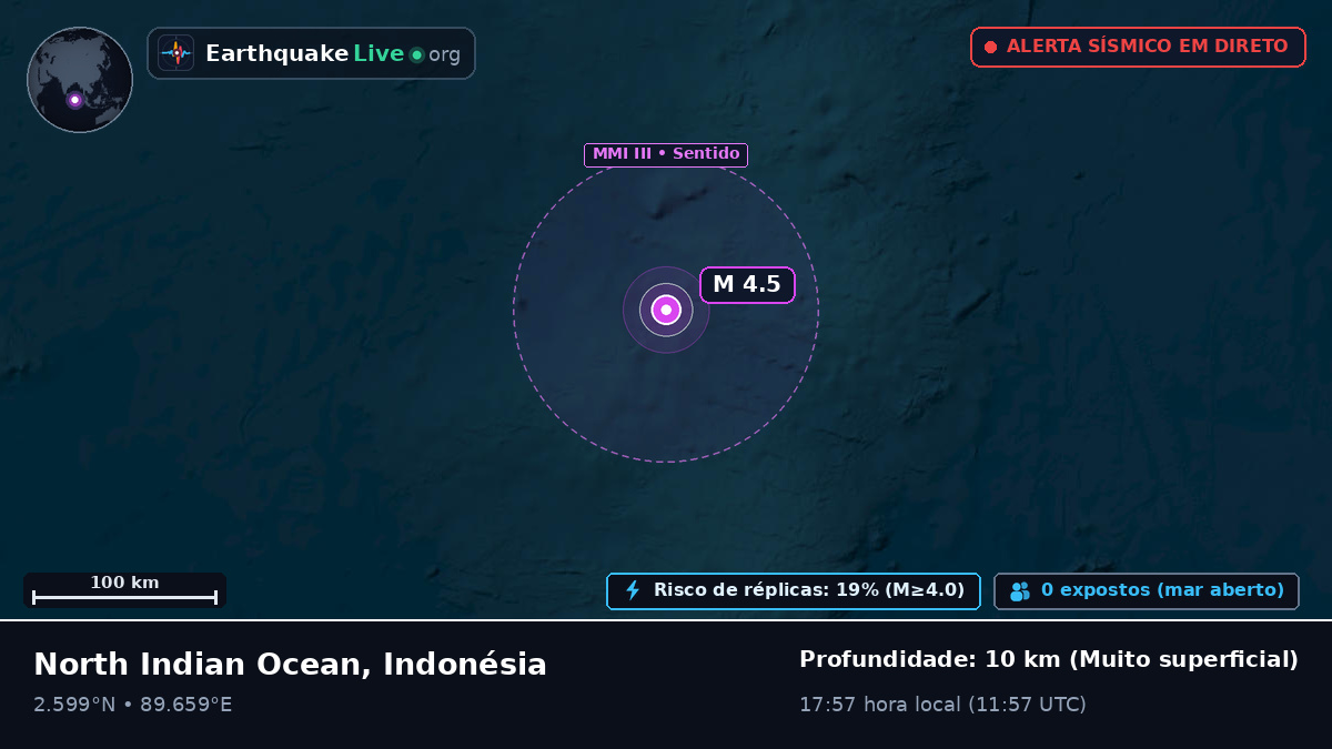 Oceano Índico (Indonésia)