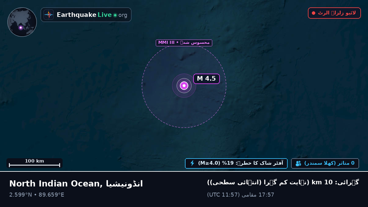بحر ہند (انڈونیشیا)