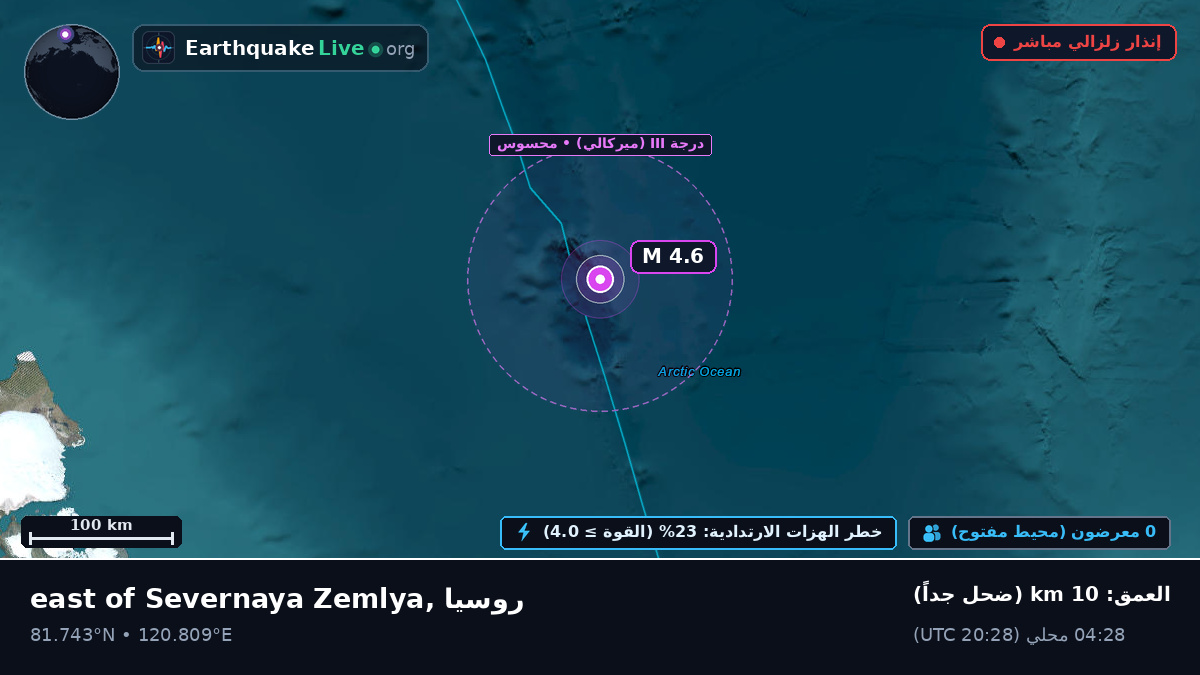 المحيط المتجمد الشمالي (روسيا)