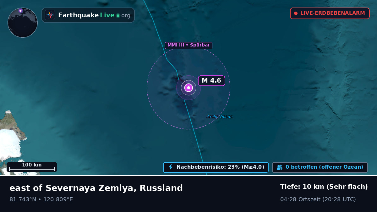 Arktischer Ozean (Russland)
