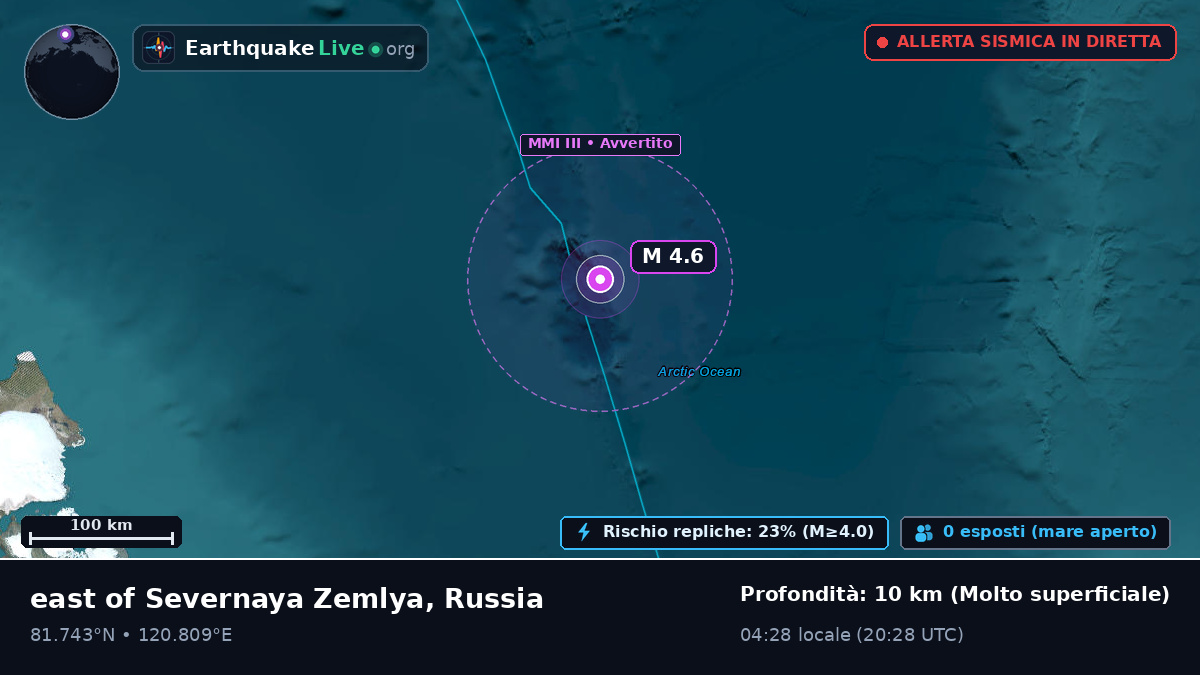 Oceano Artico (Russia)