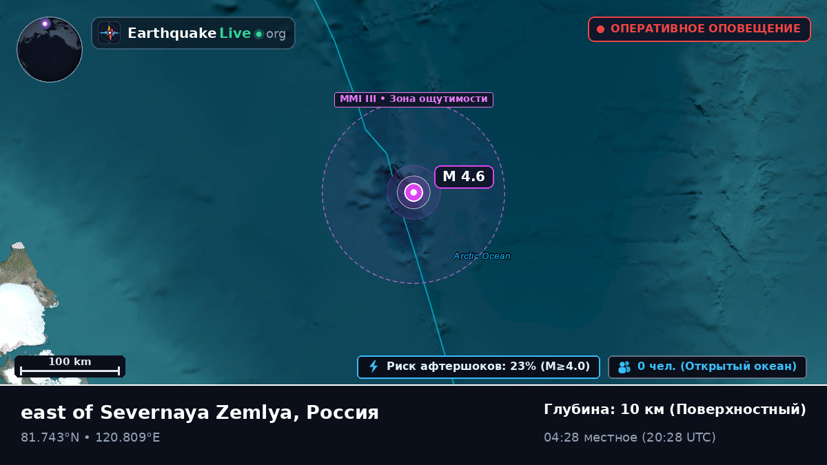 Северный Ледовитый океан (Россия)