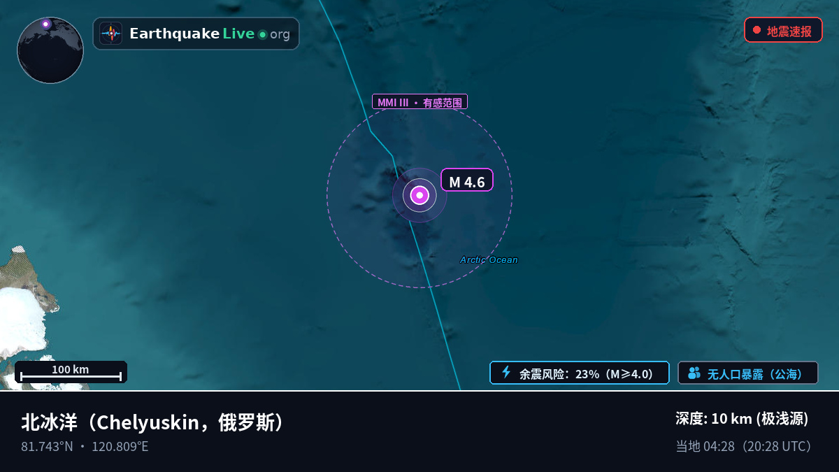 北冰洋 (俄罗斯)