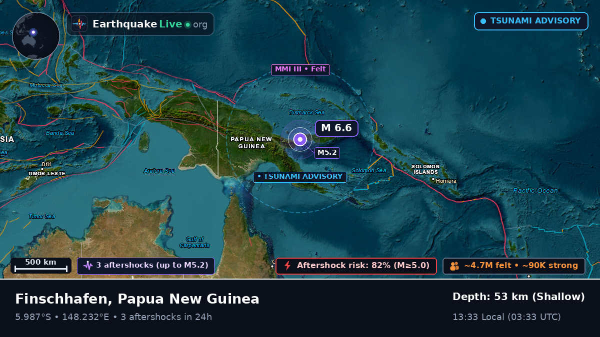 Solomon Sea (Papua New Guinea)